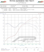 Load image into Gallery viewer, Cold Air Intake Kit for Scion FR-S | Toyota GT-86 | Subaru BRZ